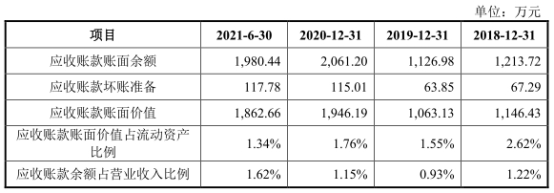 星空·综合体育官网宏石激光净利降2年后猛升 欠债率70%三大产物价跌3年(图3)