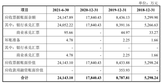 星空·综合体育官网宏石激光净利降2年后猛升 欠债率70%三大产物价跌3年(图4)