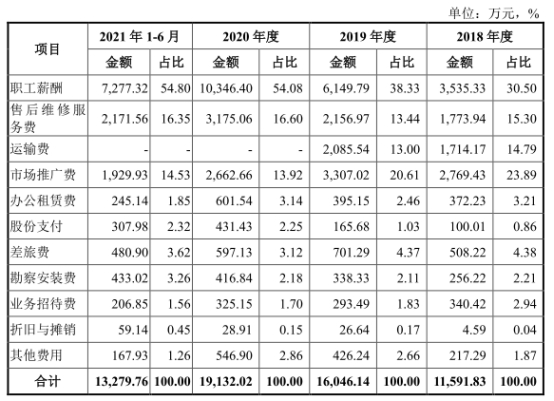 星空·综合体育官网宏石激光净利降2年后猛升 欠债率70%三大产物价跌3年(图6)