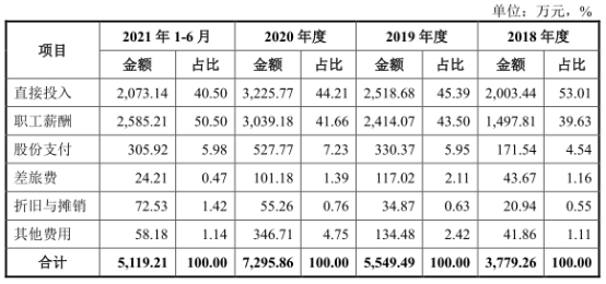 星空·综合体育官网宏石激光净利降2年后猛升 欠债率70%三大产物价跌3年(图8)