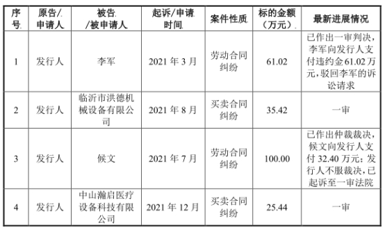 星空·综合体育官网宏石激光净利降2年后猛升 欠债率70%三大产物价跌3年(图9)