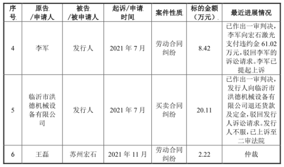 星空·综合体育官网宏石激光净利降2年后猛升 欠债率70%三大产物价跌3年(图10)